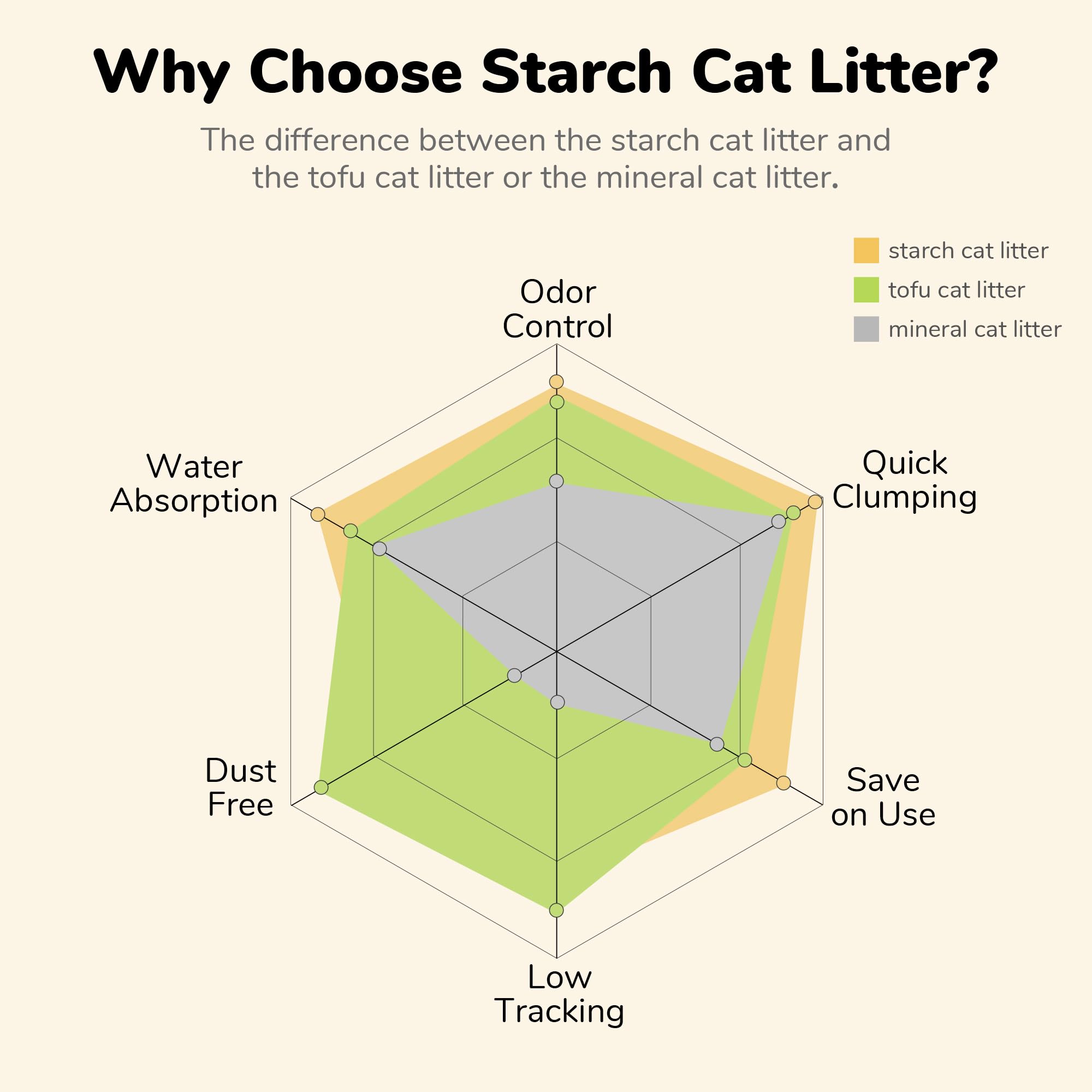 FUKUMARU Cassava Cat Litter 10.8 kg (4 packs)