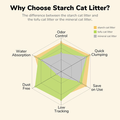 FUKUMARU Cassava Cat Litter 10.8 kg (4 packs)